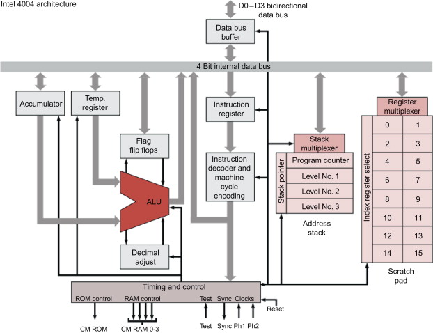 Understanding Logical Processors